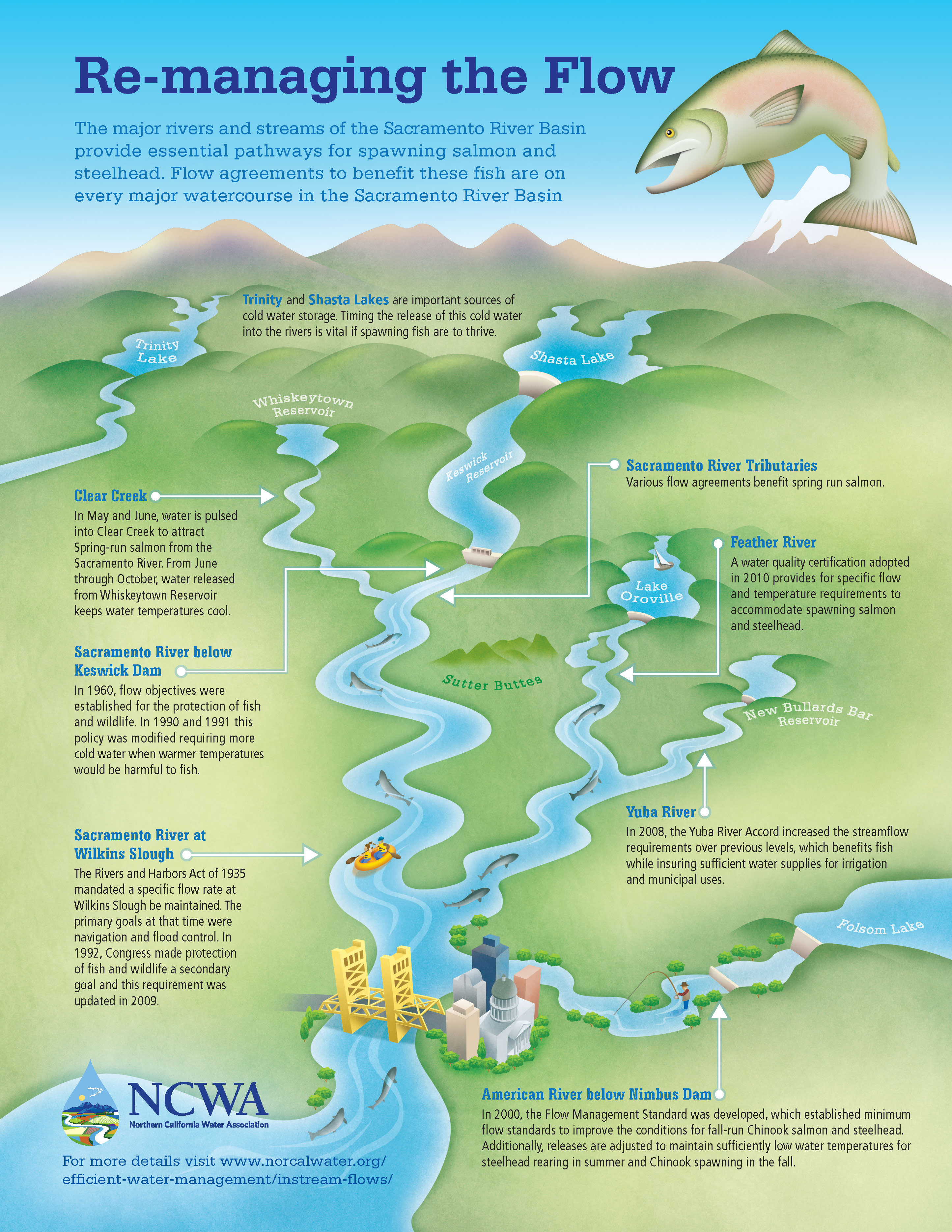 Re-managing the Flow Re-managing the Flow