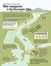 understanding-water-management