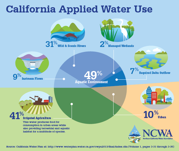 wateruse.CA